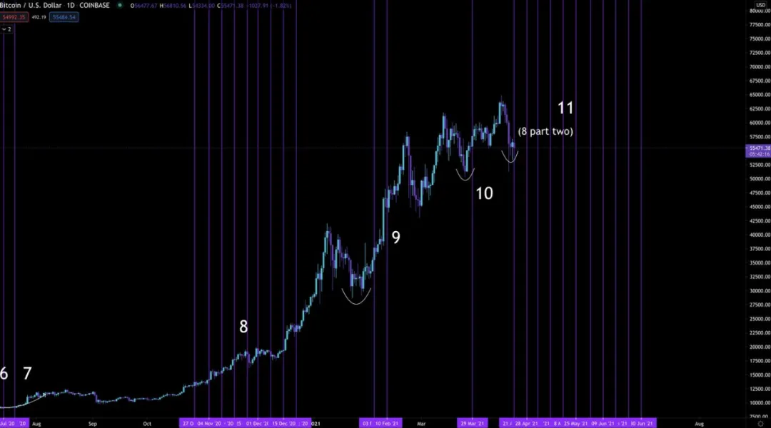 GBTC继续负溢价。灰色效应真的失败了吗?7 GBTC继续负溢价。灰色效应真的失败了吗?7