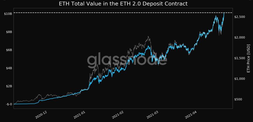 【分析师展望未来】以太坊下跌近10%。鲸鱼做了什么?2 【分析师展望未来】以太坊下跌近10%。鲸鱼做了什么?2