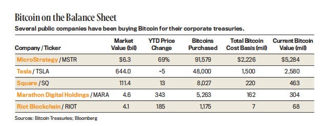 [独家]男爵周刊：财富指南，拥抱比特币（3）2