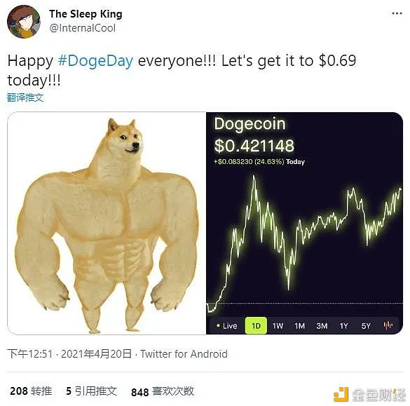 狗狗币收割了无数财富 你却还不知道它是啥