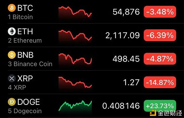 狗狗币收割了无数财富 你却还不知道它是啥1