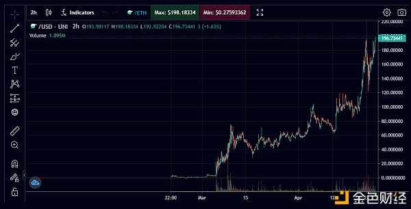 MIST 一个神秘的王者 强烈推荐关注5