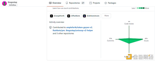 MIST 一个神秘的王者 强烈推荐关注7