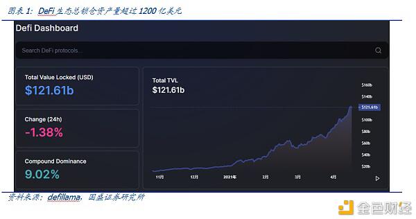 Defi新金融（2）：超额抵押贷款和资产映射2