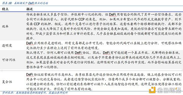 Defi新金融（2）：超额抵押贷款和资产映射14