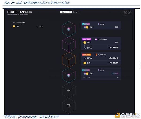 Defi新金融（2）：超额抵押贷款和资产映射15