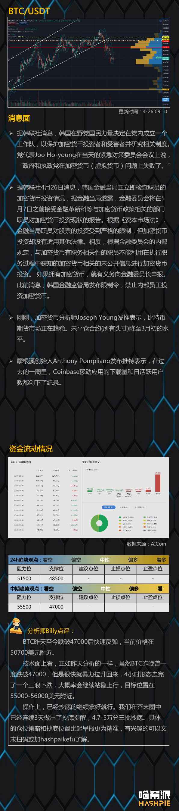 行情分析：大盘完成短期底部确认，以太坊继续领涨1