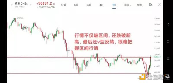 4.26早行情：行情现V型走势 部分币种表现强势