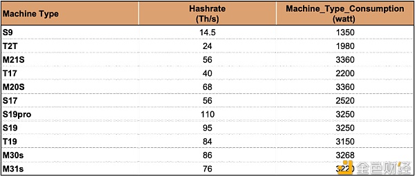 明智的比特币矿工 应当通过模型了解收益变化2