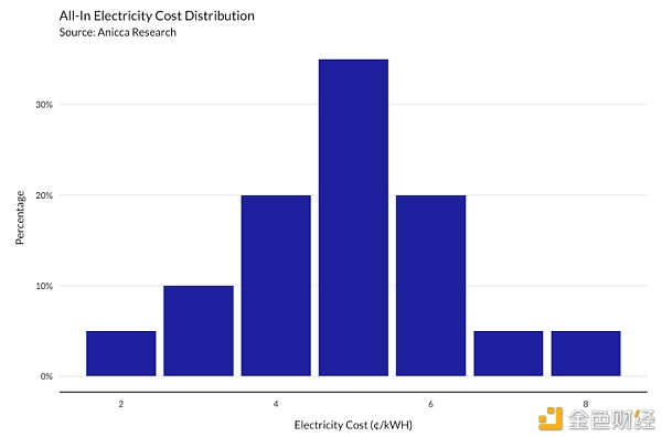 明智的比特币矿工 应当通过模型了解收益变化3
