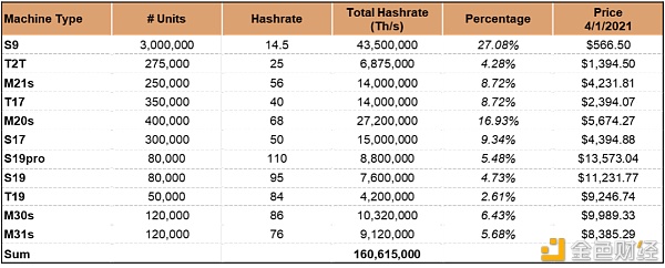 明智的比特币矿工 应当通过模型了解收益变化4