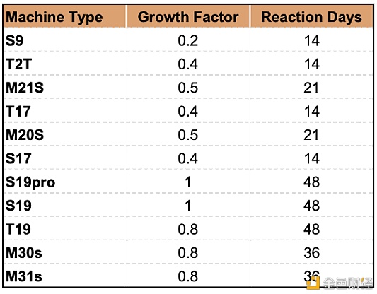 明智的比特币矿工 应当通过模型了解收益变化6