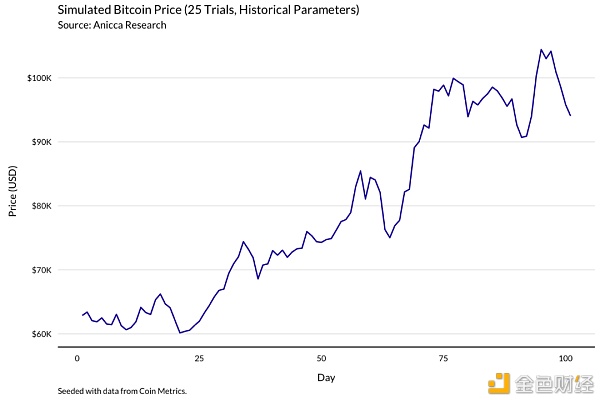 明智的比特币矿工 应当通过模型了解收益变化8