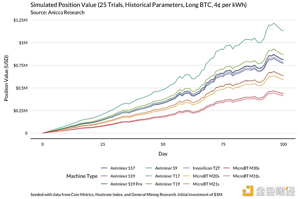 明智的比特币矿工 应当通过模型了解收益变化11