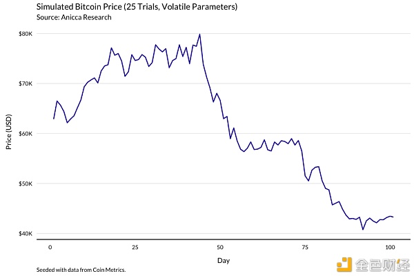 明智的比特币矿工 应当通过模型了解收益变化12