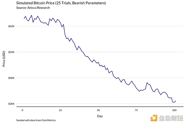 明智的比特币矿工 应当通过模型了解收益变化15