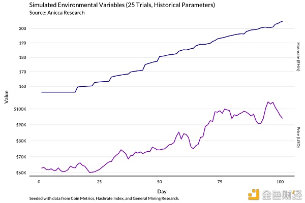 明智的比特币矿工 应当通过模型了解收益变化19