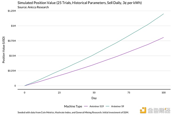 明智的比特币矿工 应当通过模型了解收益变化21