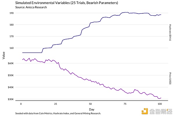 明智的比特币矿工 应当通过模型了解收益变化23