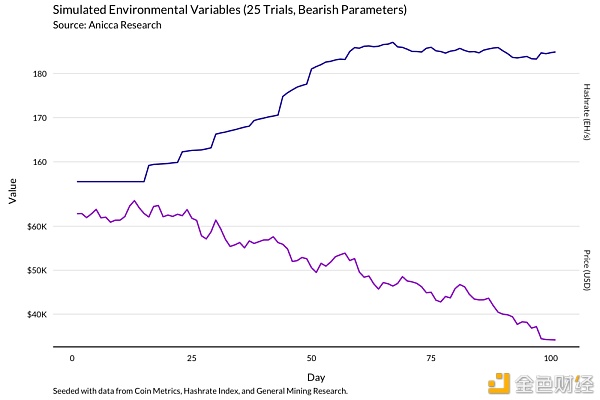 明智的比特币矿工 应当通过模型了解收益变化24