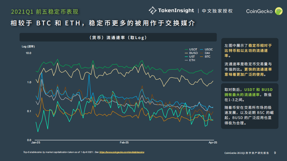 TI 独家中文授权 | CoinGecko 2021 Q1 数字资产行业季度报告 Part18