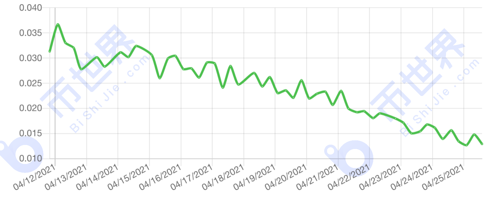 [中国日报]总存储量超过765pib，中国继续领跑谷歌搜索量1