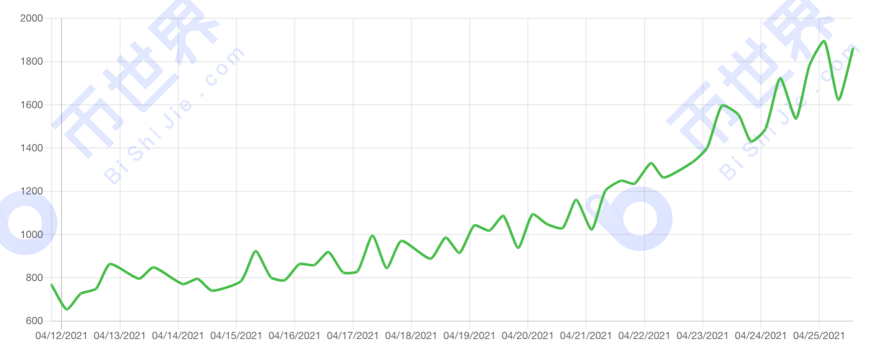[中国日报]总存储量超过765pib，中国继续领跑谷歌搜索量2