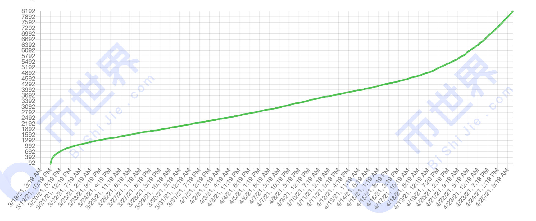 [中国日报]总存储量超过765pib，中国继续领跑谷歌搜索量3