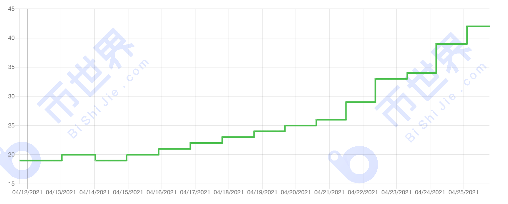 [中国日报]总存储量超过765pib，中国继续领跑谷歌搜索量4