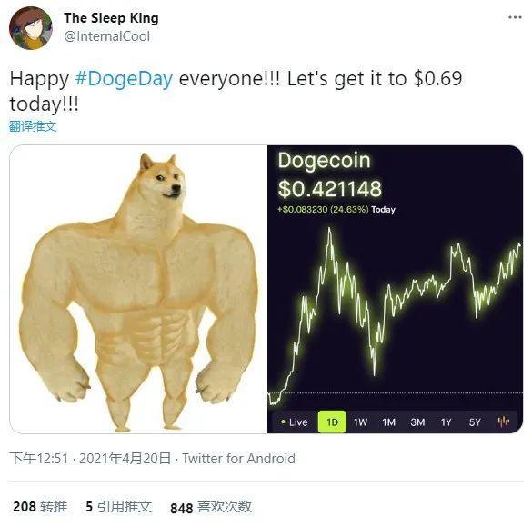 狗币收获无数财富,但你不知道它是什么 狗币收获无数财富,但你不知道它是什么