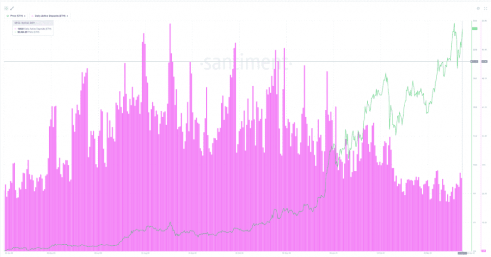 以太坊会取代比特币成为新市场“风向标”吗？1