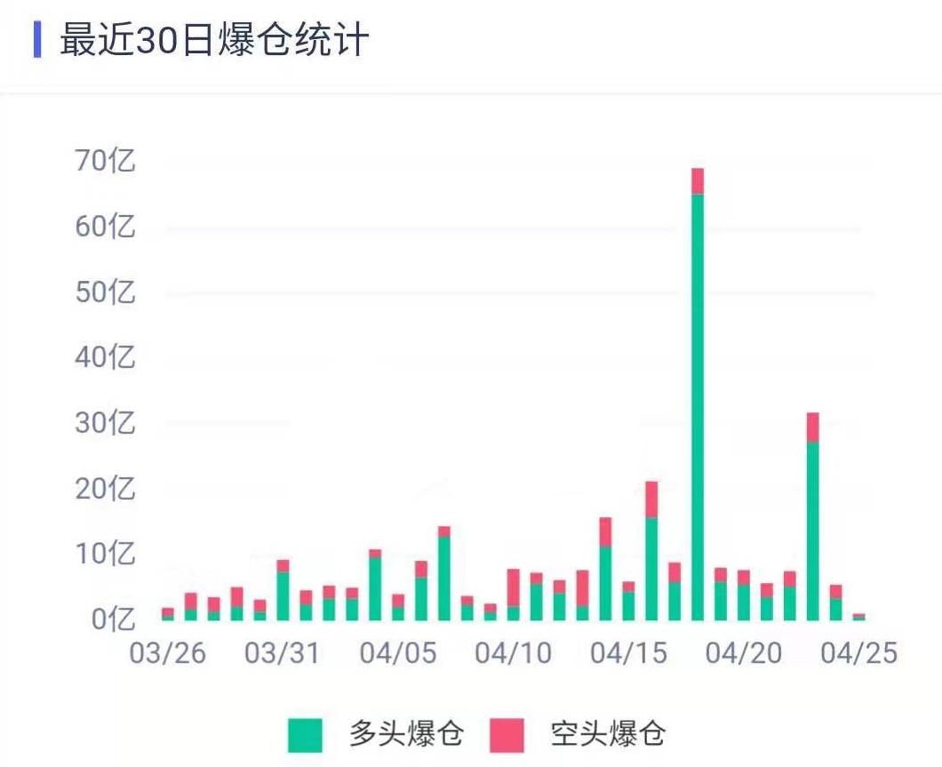 比特币、天使与魔鬼