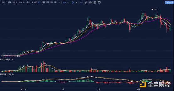 首发 | 欧易OKEx:波卡平行链竞拍大幕将启 哪些力量蓄势待发?1 首发 | 欧易OKEx:波卡平行链竞拍大幕将启 哪些力量蓄势待发?1