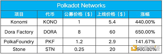 首发 | 欧易OKEx:波卡平行链竞拍大幕将启 哪些力量蓄势待发?5 首发 | 欧易OKEx:波卡平行链竞拍大幕将启 哪些力量蓄势待发?5