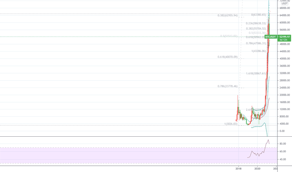 币市汇金：比特币回暖反弹修正,以太坊多头势不可挡