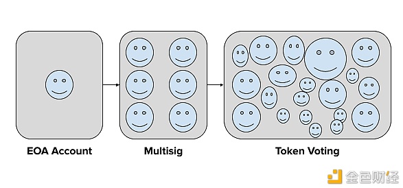 区块链治理如果出问题 没司法规范怎么办？1