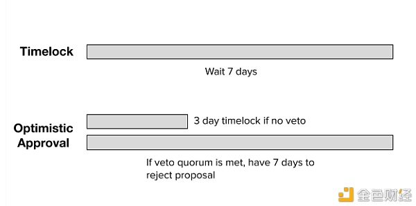 区块链治理如果出问题 没司法规范怎么办？2