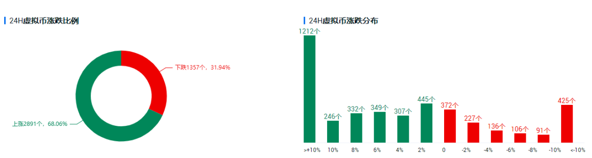 行情分析 | 比特币否极泰来，美联储利率决议影响几何？