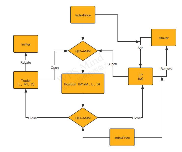 专访YFx华人社区创始人卡斯：衍生品匮乏是defi市场不成熟的表现1