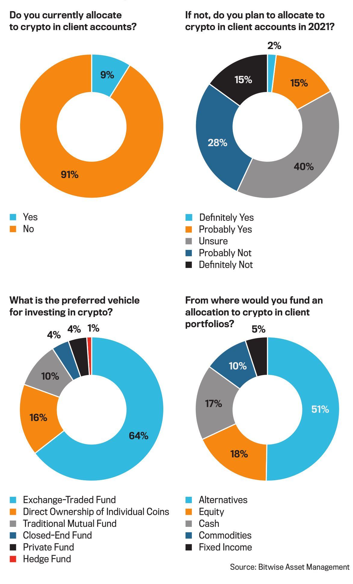 [独家]男爵周刊：财富指南，拥抱比特币（2）1