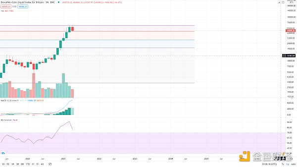 金色趋势丨知史鉴今 BTC酝酿新一轮行情2 金色趋势丨知史鉴今 BTC酝酿新一轮行情2