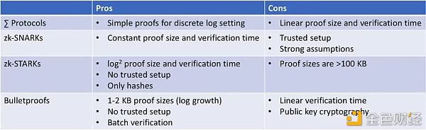一文了解区块链隐私技术：发展情况、代表项目1