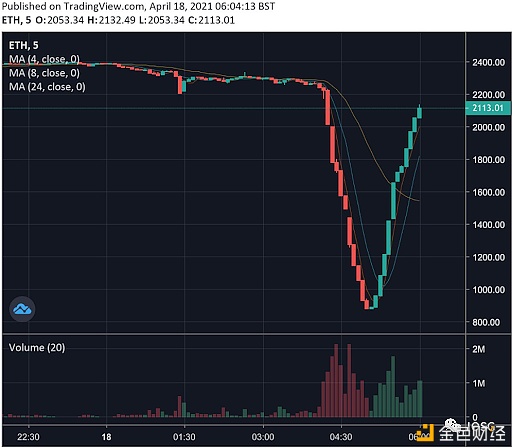 一图概览AMM衍生品DEX平台2
