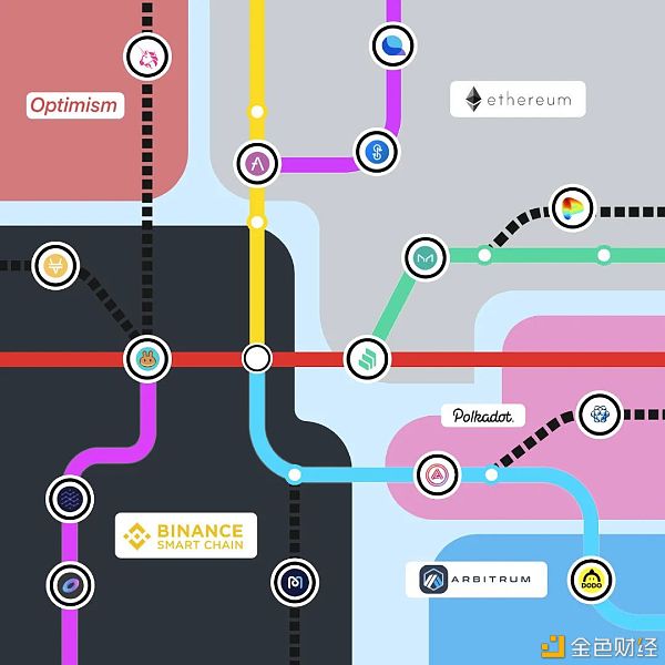 什么是Layer2.Finance？为什么在以太坊主网发布引起围观1