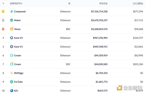 金色DeFi日报 | 算法稳定币今日平均涨幅为16.57%2