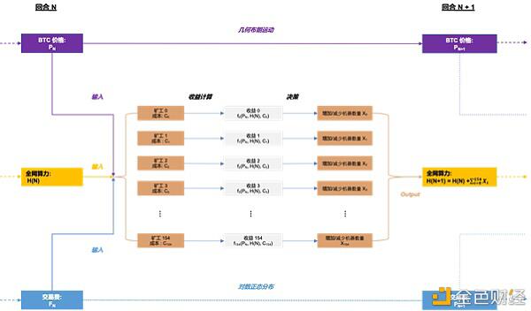 一个明智的比特币矿工应该通过这个模型来理解收入的变化1