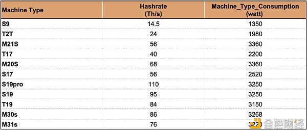 一个明智的比特币矿工应该通过这个模型来理解收入的变化2