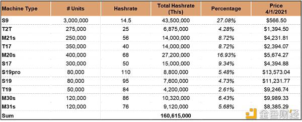 一个明智的比特币矿工应该通过这个模型来理解收入的变化4