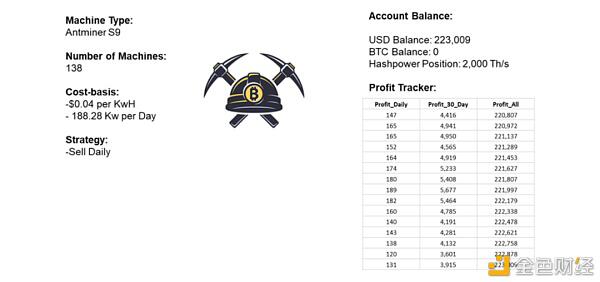 一个明智的比特币矿工应该通过这个模型来理解收入的变化5