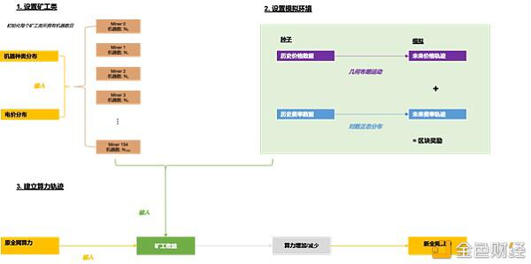 一个明智的比特币矿工应该通过这个模型来理解收入的变化7
